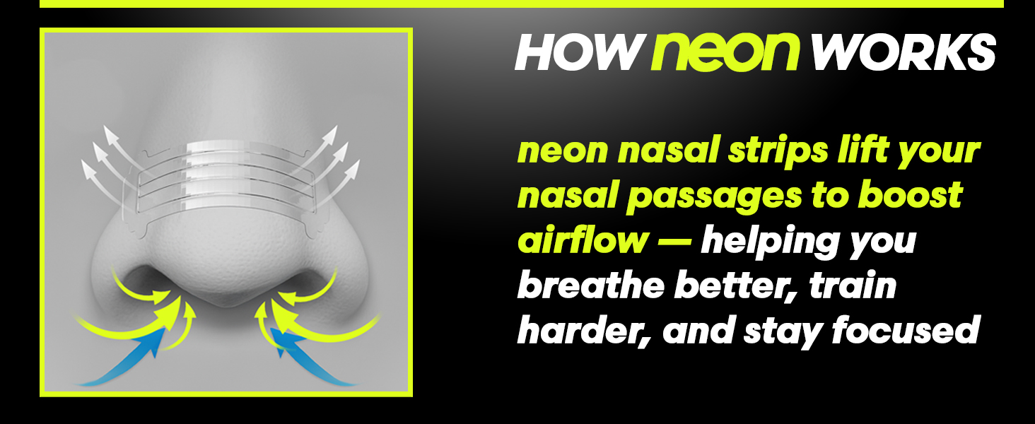 Text reads 'HOW neon WORKS' and 'neon nasal strips lift your nasal passages to boost airflow, helping you breathe better, train harder, and stay focused'. Image shows grey nasal strip on nose illustration with directional arrows.