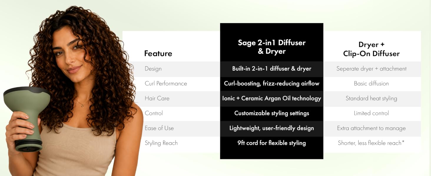 diffuser dryer for curly hair