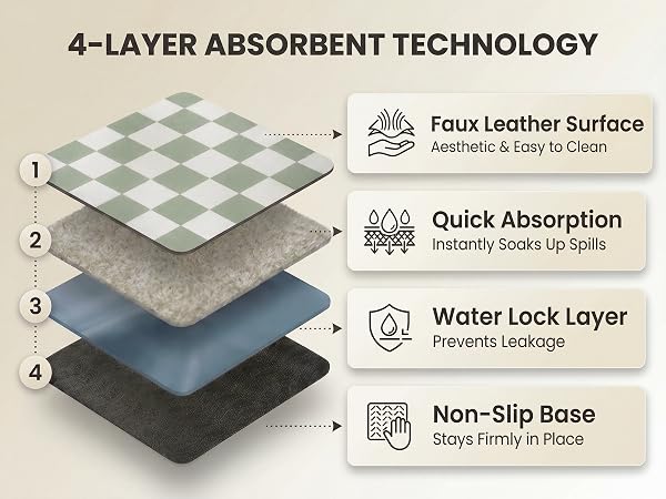 4 Layer Quality Material
