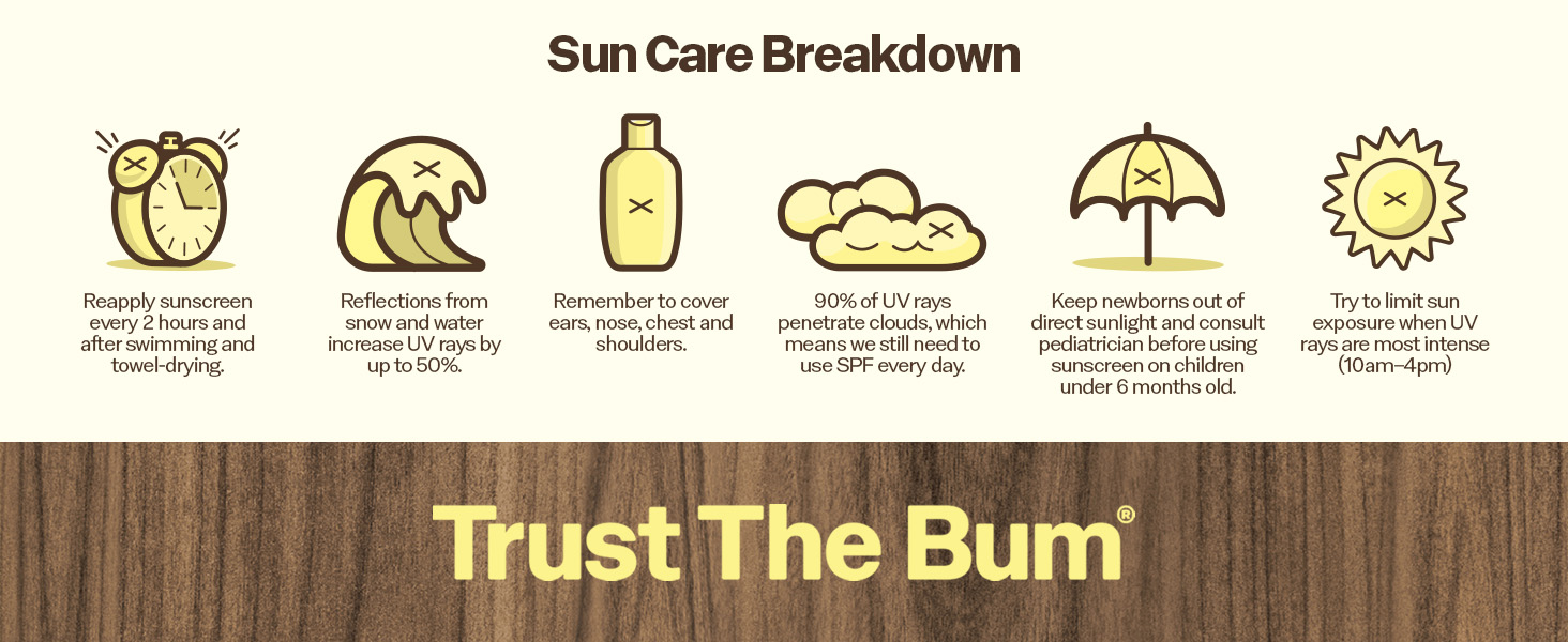 Sun Bum Sun Care Footer