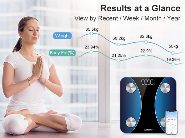 scale for body weight