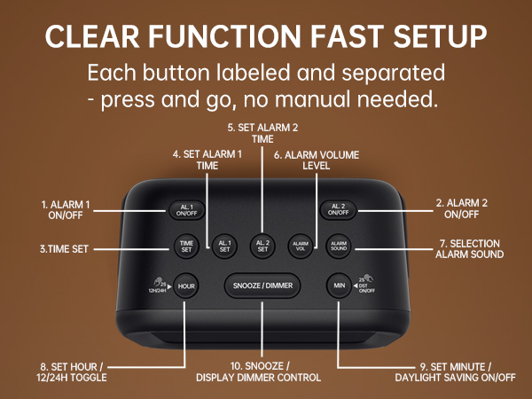 Easy to Set