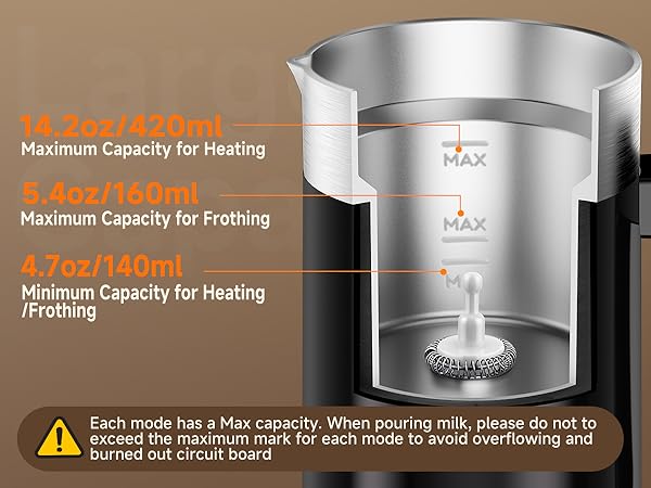 milk frother