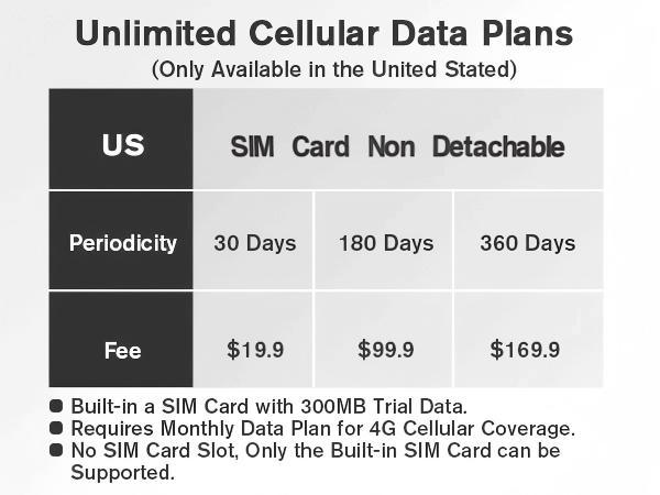 SIM Card Non Detachable