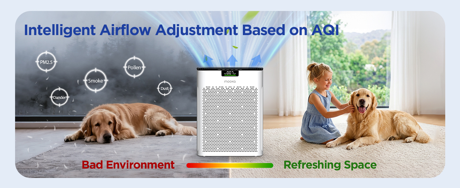 Automatic air purifier with smart sensor adjusts fan speed for fast cleaning in smoky spaces