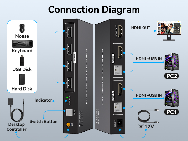 HDMI KVM Switch 2 Computer 1 Monitor 8K 60Hz