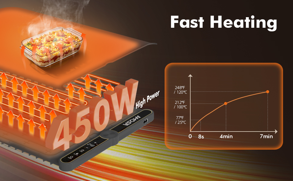 food warming pads for buffet