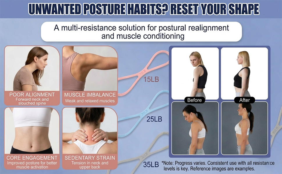 Figure 8 Resistance Band Posture Correct
