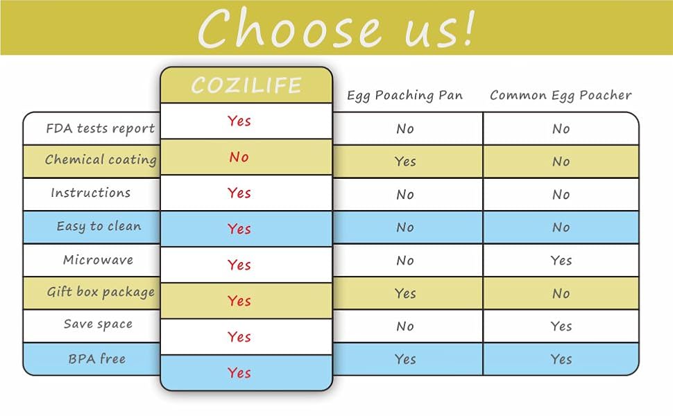 cozilife egg poacher compare competitor advantage choose reason