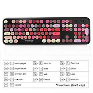 Keyboards