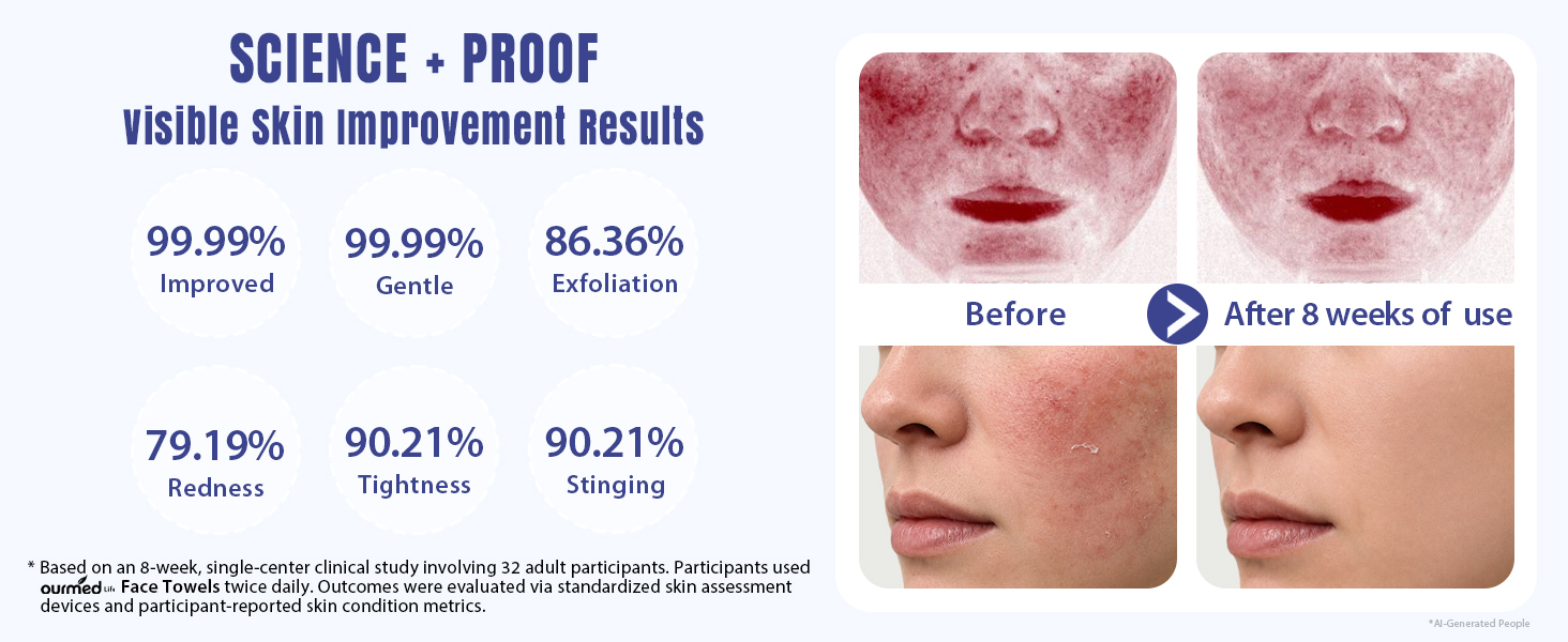 visible skin improvement results