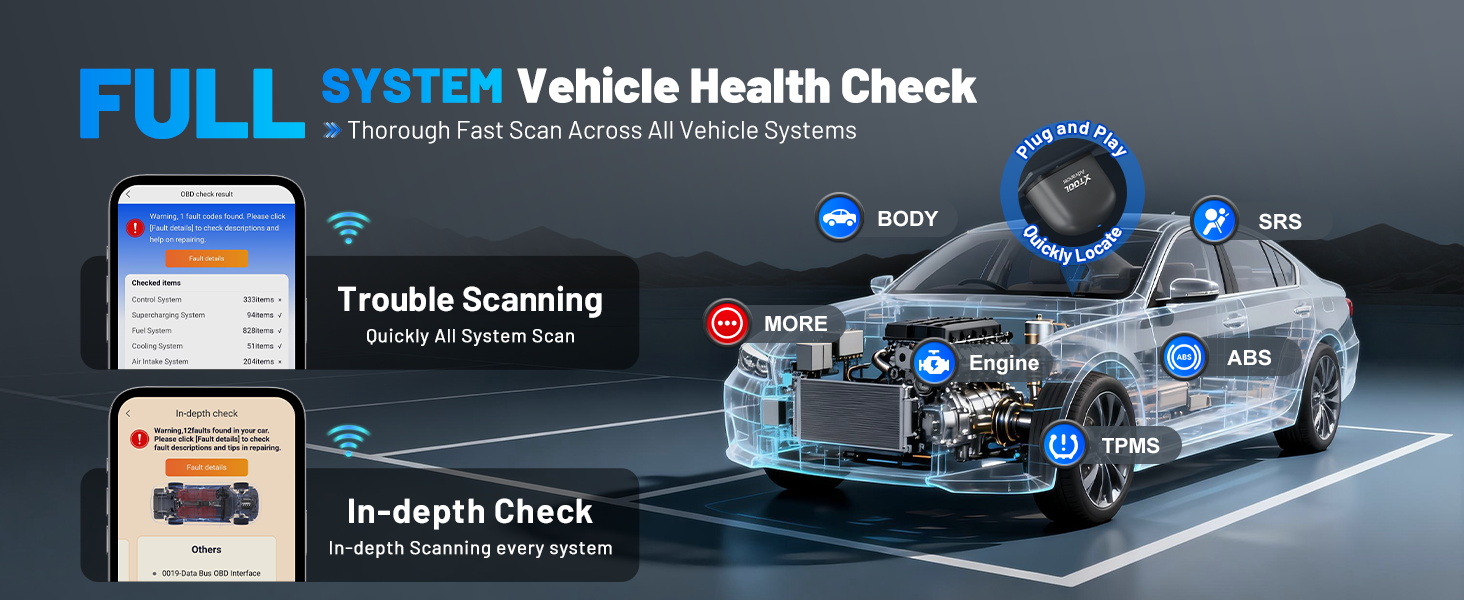 Full System OBD2 Scanner Diagnostic Tool
