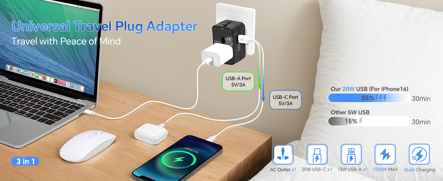 Travel Adapter with 4 international plug adapter.Cover more than 200 Countries with US/EU/UK/AU plug