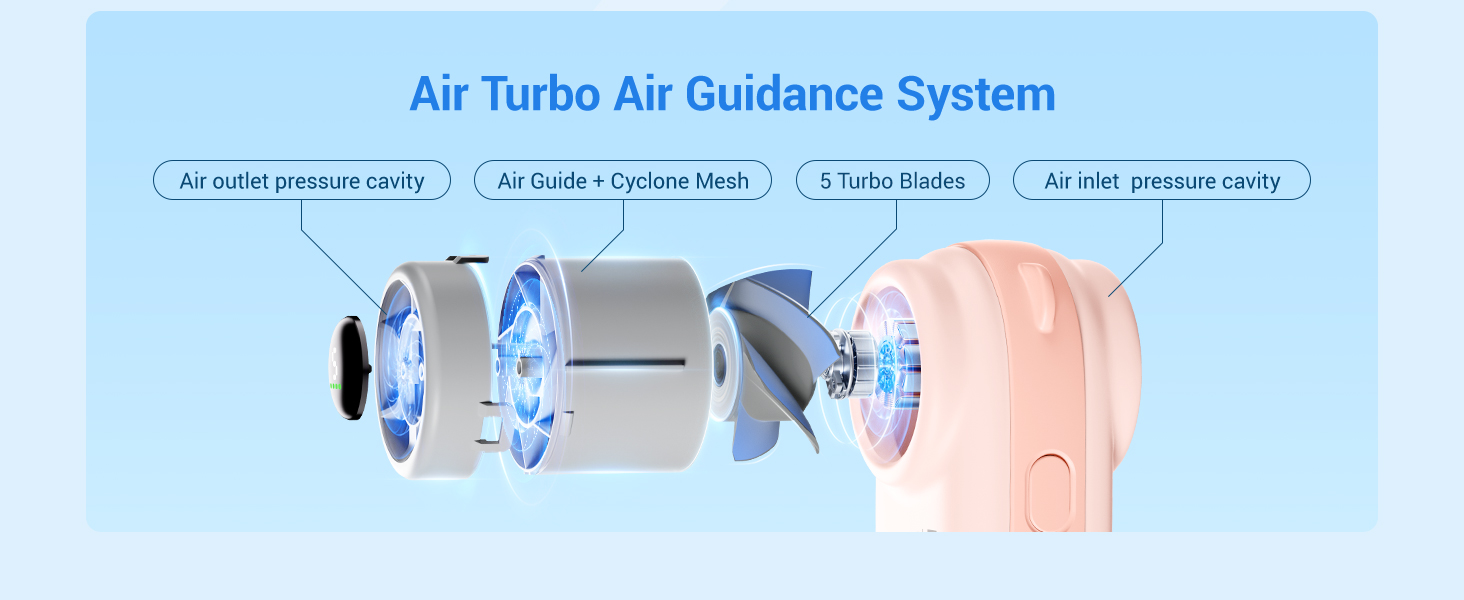 Air turbo air