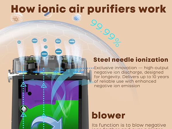 ionic air purifier