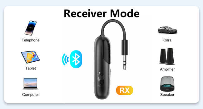 transmitter receiver for tv to wireless headphones