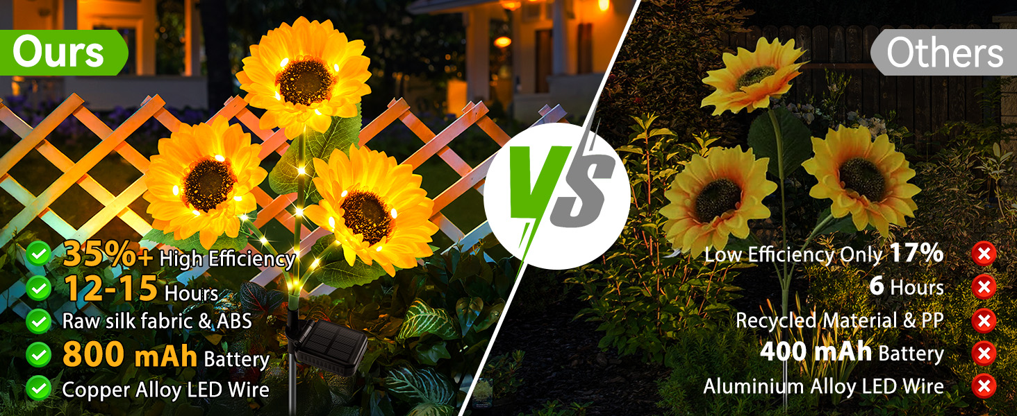 Sunflower gifts for women