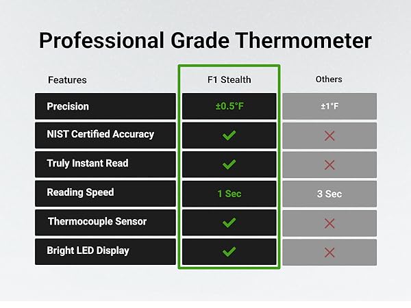 thermometer