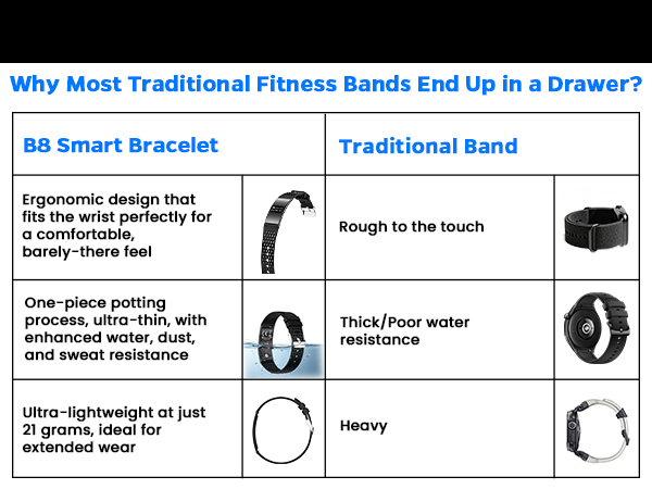 Smart Bracelet for Women Men, Fitness Trackers Bracelet, Sleep Tracker Health Bracelet,Smart Band