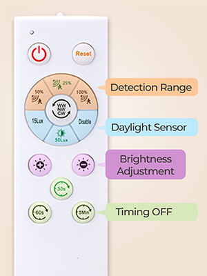 About the Radar Motion Sensor