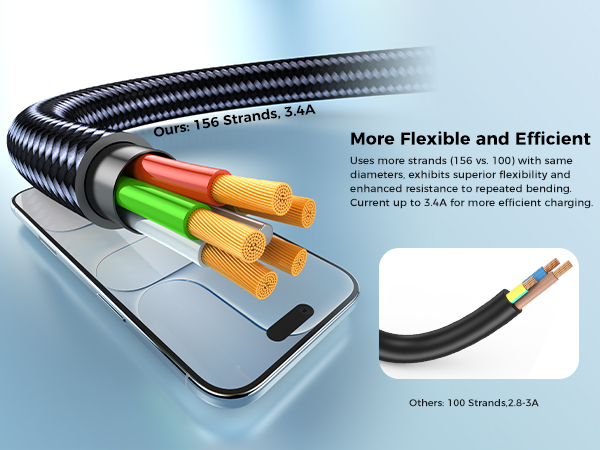 Travel Essentials multi charging cable for apple watch charger