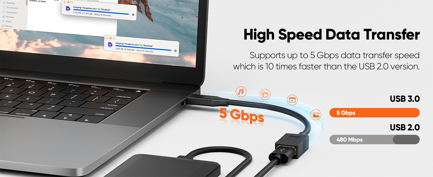 5GBPS