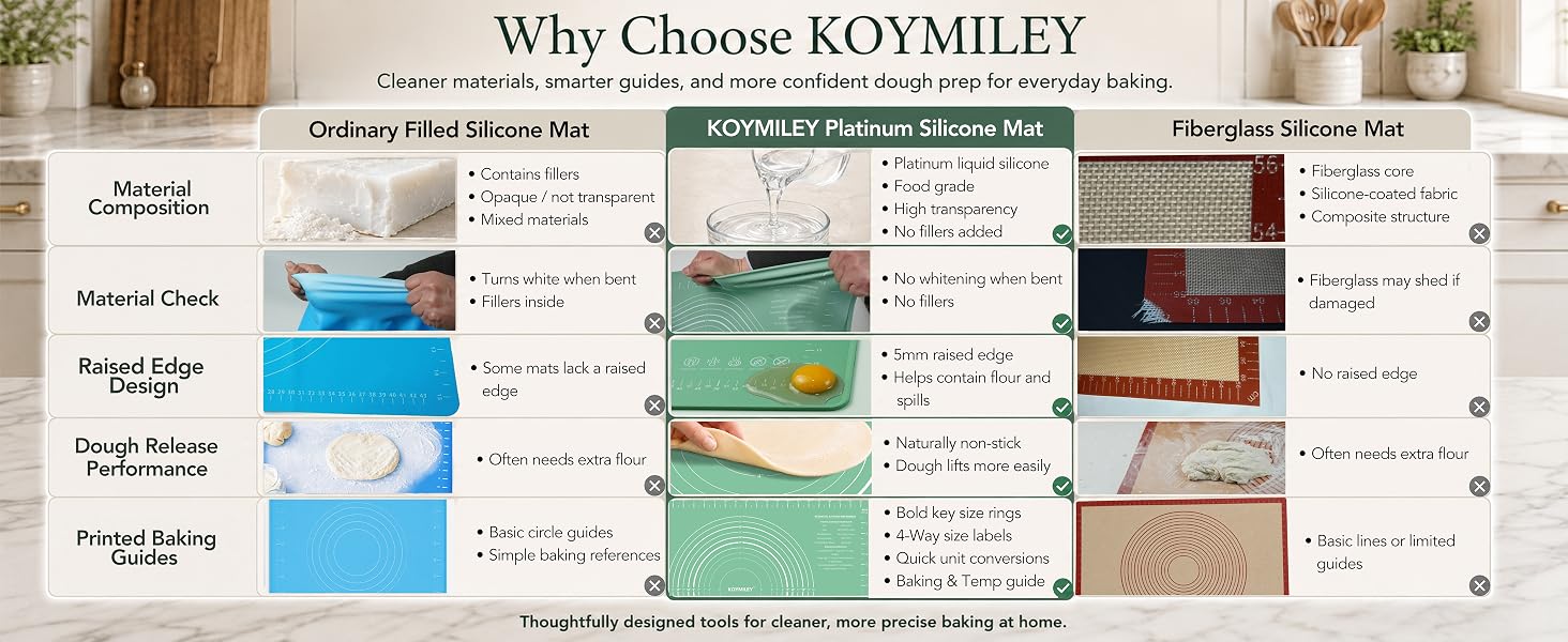 Cleaner materials, smarter guides, and more confident dough prep for everyday baking