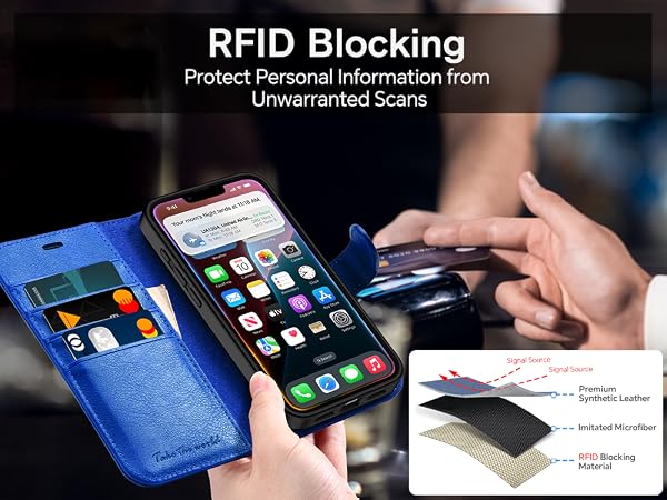 RFID blocking wallet demonstration. Blue wallet holding cards and smartphone, with text explaining protection against unauthorized scans.