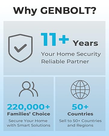 Text reads 'Why GENBOLT?', '11+ years Your Home Security Reliable Partner', '220,000+ Families' Choice', 'Trusted by 220,000+ families', '50+ Countries Sell and Support'. Four icons showing security shield, person, globe, and checkmark.