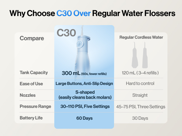 water flosser