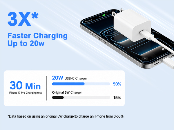3x* Faster Charging Up to 20w