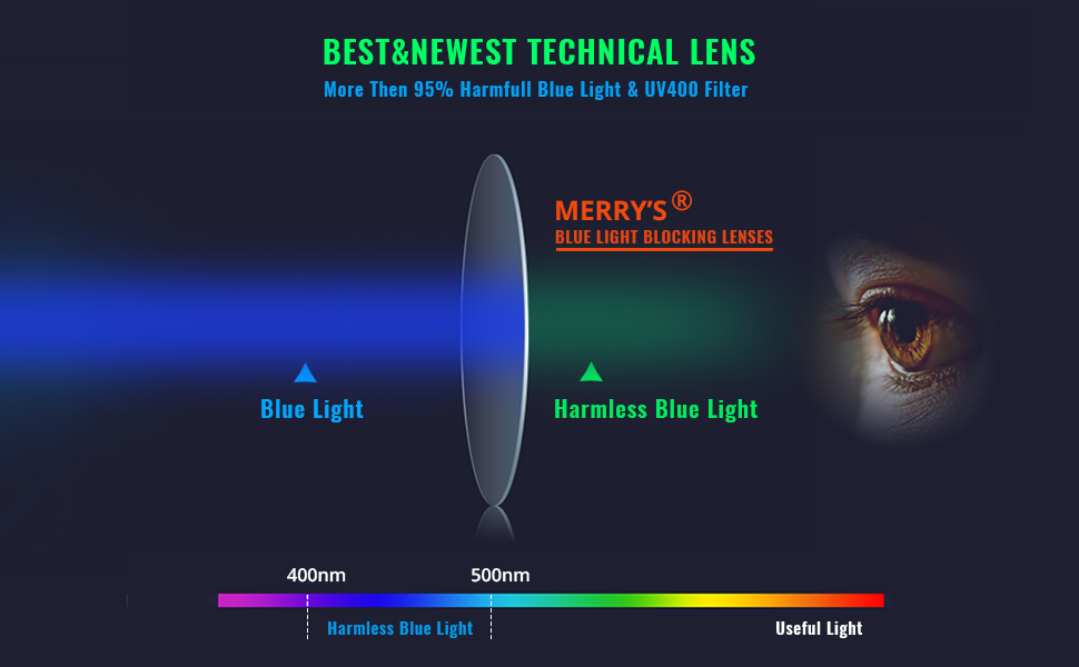 reading glasses,men reading glasses,reading glasses for men,blue light blocking reading glasses