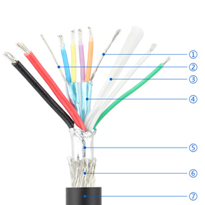 solid usb cable