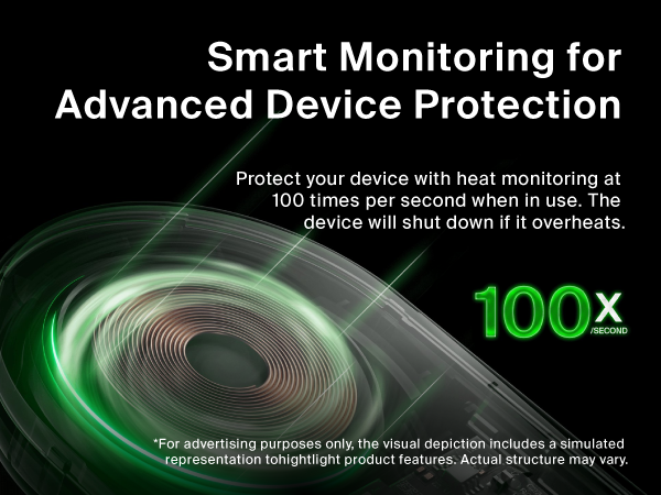 Image of inside of charger with text reading smart monitoring for advanced device protection.