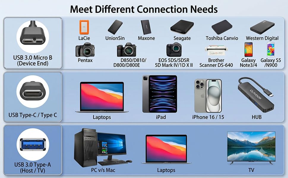 Universal Host Compatibility
