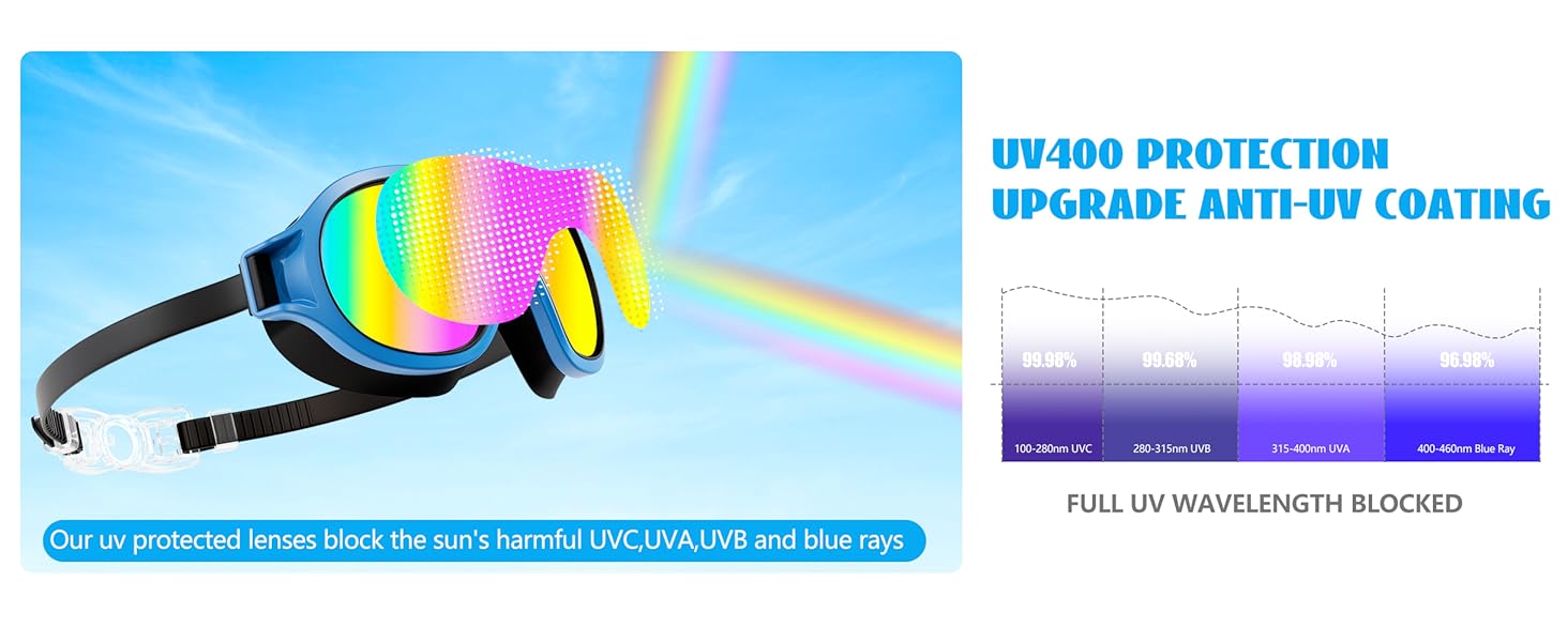 anti fog swim goggles
