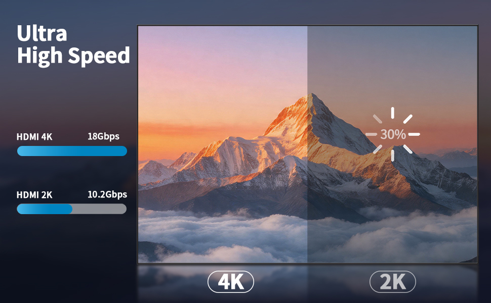 hdmi cable 4k high speed