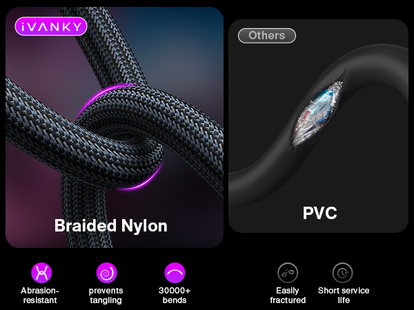 DP 2.1 Cable 16K