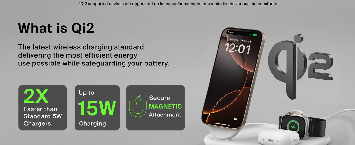 Image of belkin watch phone and earbud charger with text reading what is qi2.