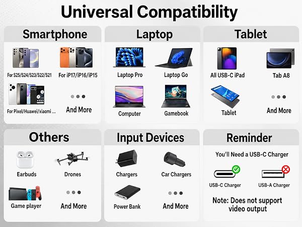 universal compatibility
