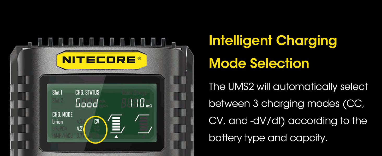 The UMS2's screen showing that the charging mode is currently in CV.