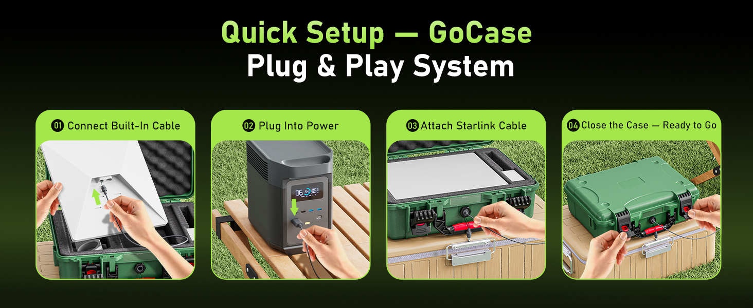 Quick Setup- Gocase