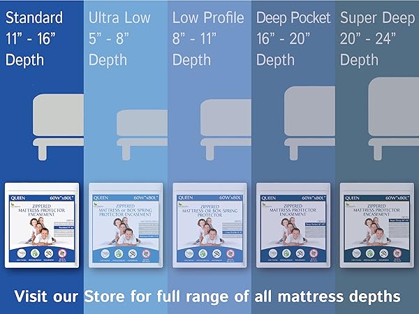 fits standard mattress depth 11" to 16" with stretchable fabric, low profile and deep pocket