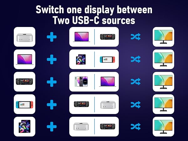 Switch One Display between Two USB-C Sources