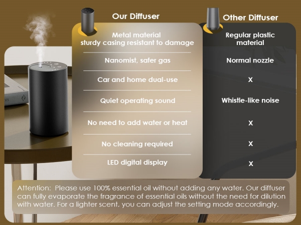 Waterless Essential Oil Diffuser,Aromatherapy Diffuser,Car diffuser,essential oil diffusers