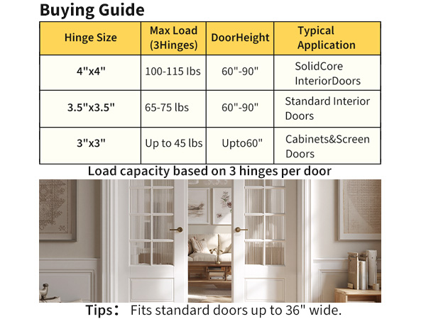 door hinges