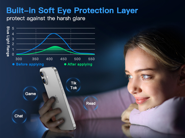 iphone 16 plus screen protector