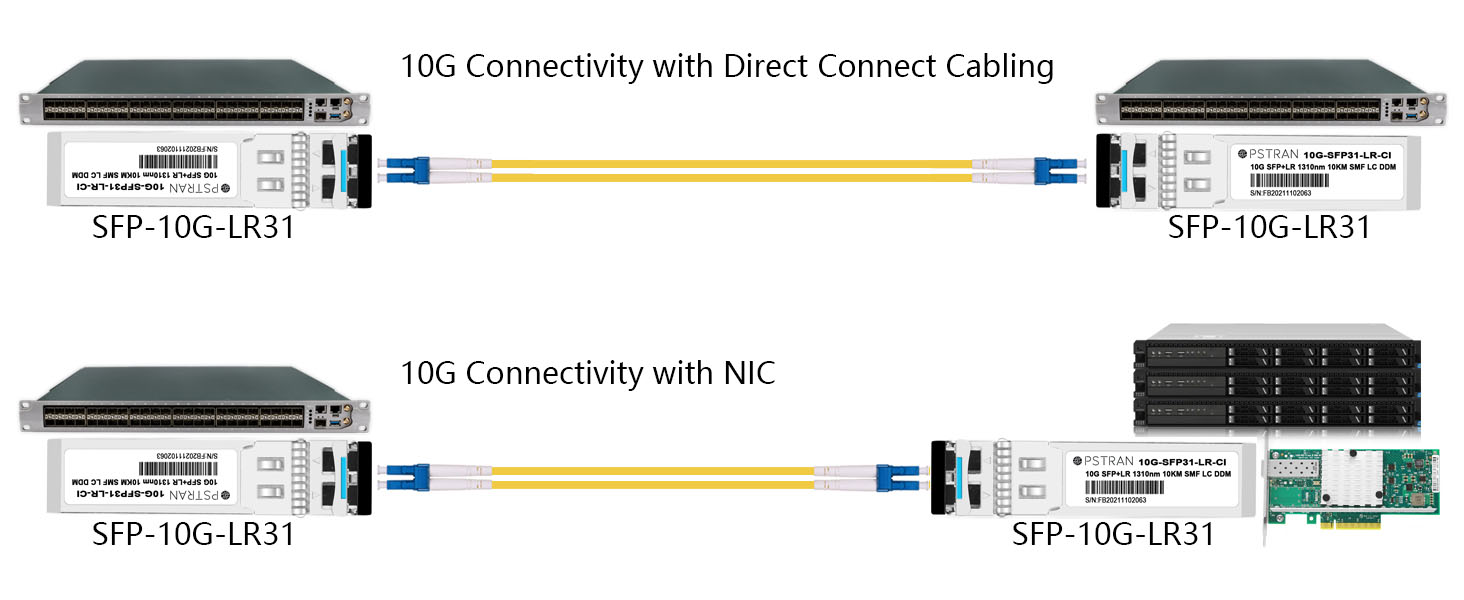 OPSTRAN 10GBASE-LR SFP+ Optical Transceiver Module Connectivity Solutions 1