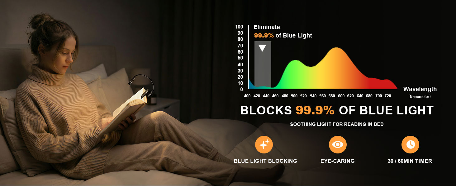 reading book light