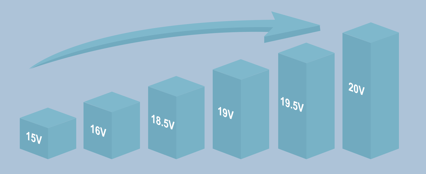 laptop universal charger usb c